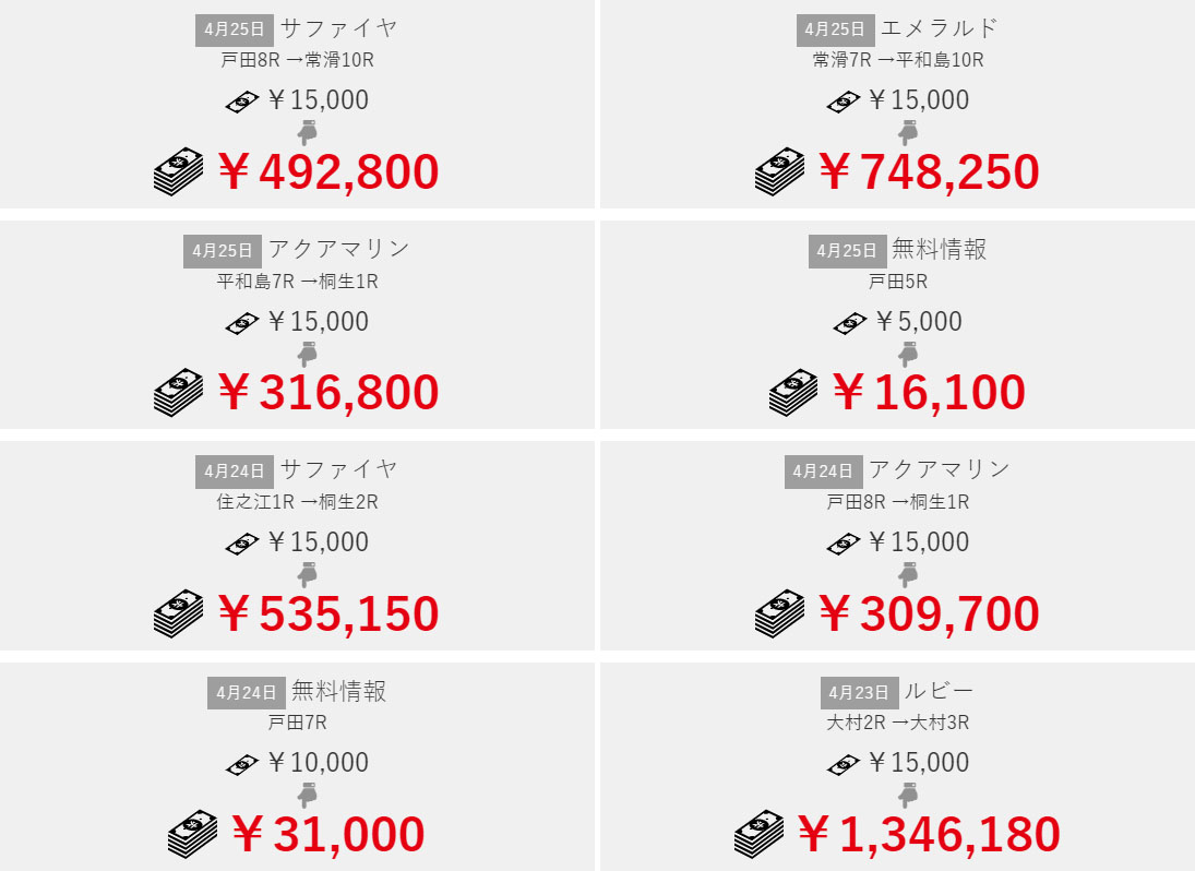 競艇ダイヤモンドの的中実績