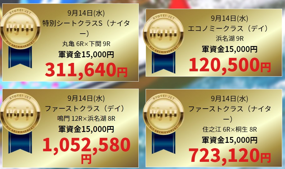 競艇ジェットの的中実績