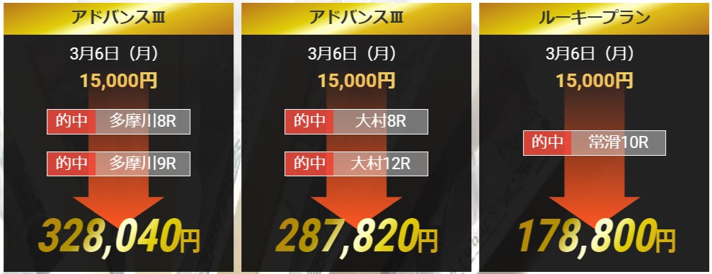 アドバンス3月の的中実績
