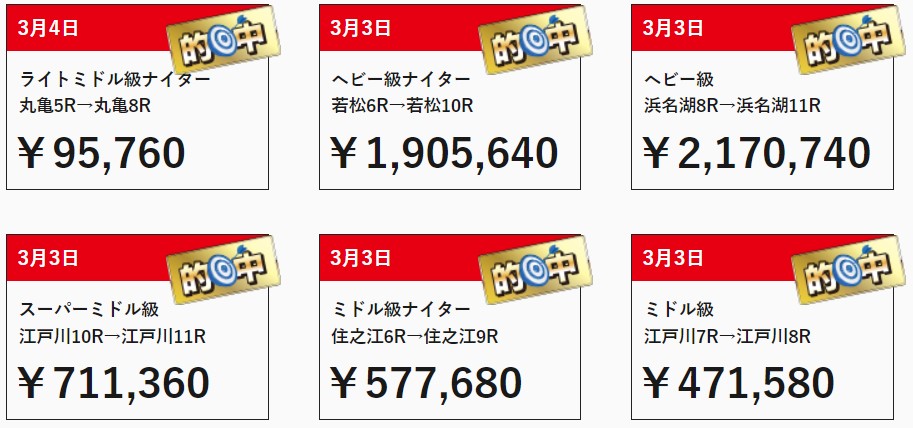 競艇Champion3月の的中実績